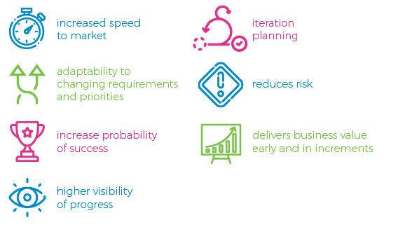 CTM Agile In Story Graphics-01