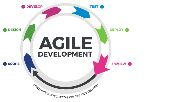 CTM Agile In Story Graphics-06