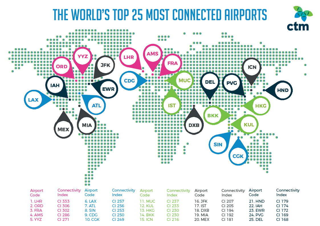 The World's Top 25 Most Connected Airports