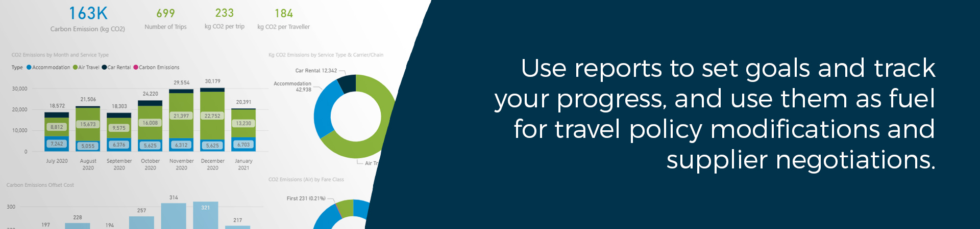 Banner: "Use reports to set goals and track your progress, and use them as fuel for travel policy modifications and supplier negotiations"