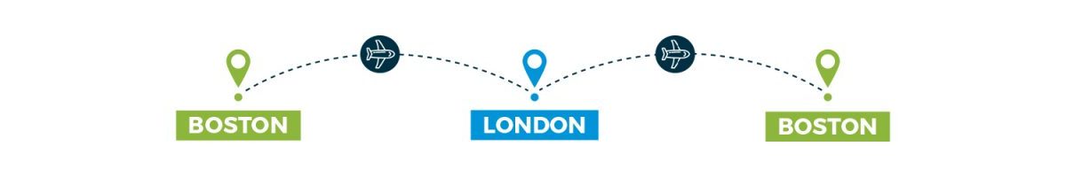Travel to Boston to London to Boston