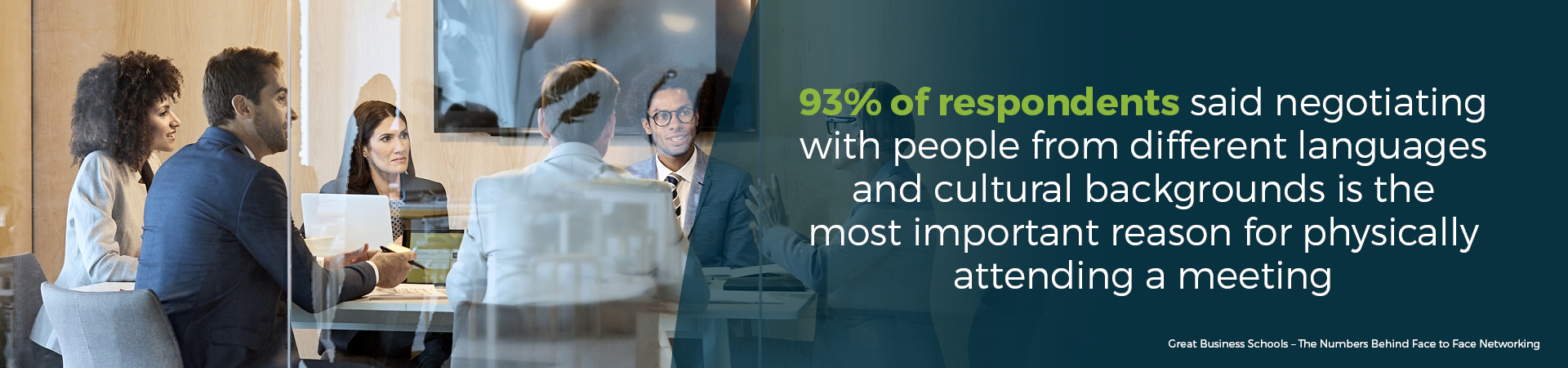 Banner - "93% of respondents said negotiating with people from different languages and cultural background is the most important reason for physically attending a meeting"