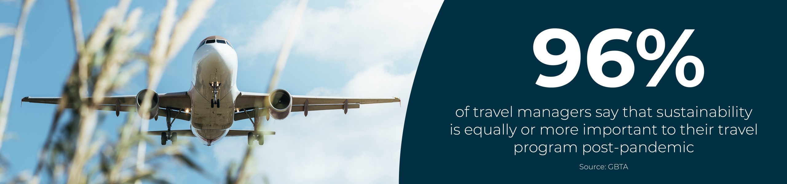 Banner - "96% of travel managers say that sustainability is equally or more important to their travel program post-pandemic"