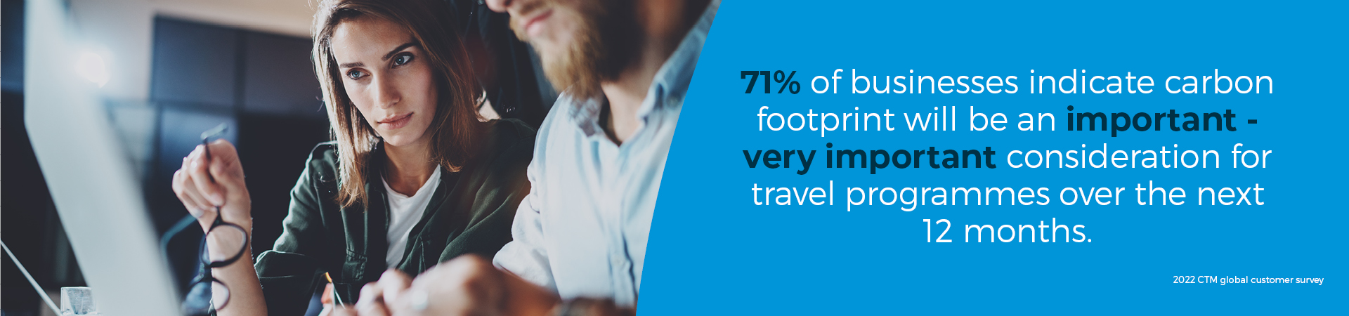 Statistic featured in blog