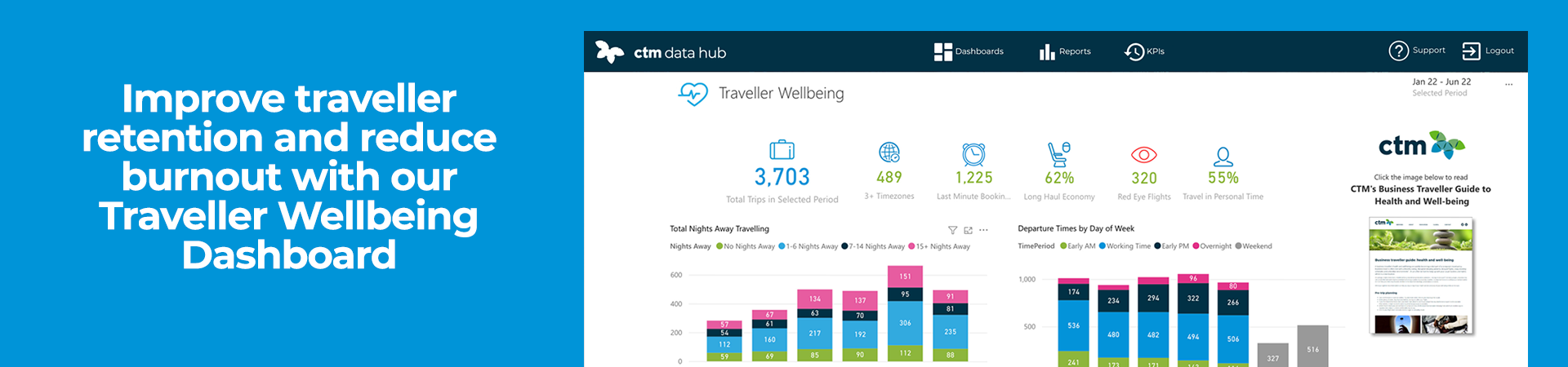 Improve traveller retention and reduce burnout with our Traveller Wellbeing Dashboard