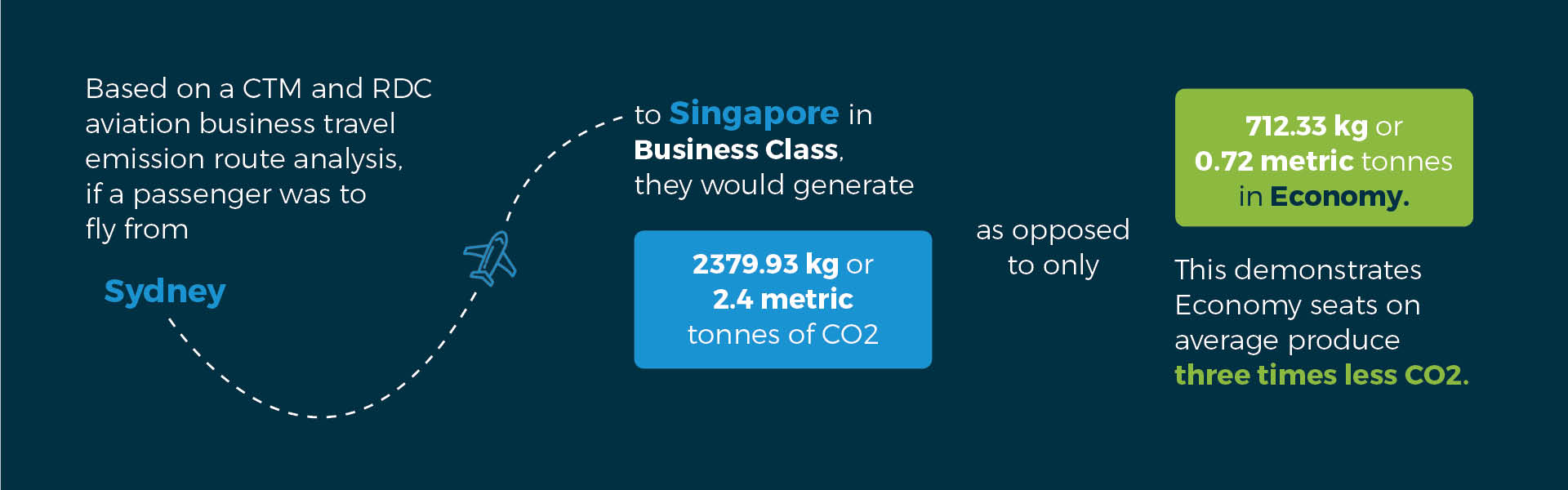 Infographic of information featured in blog