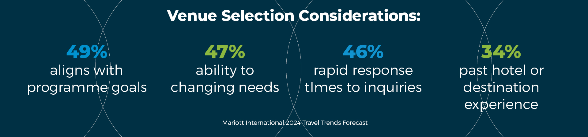 Venue Selection Considerations