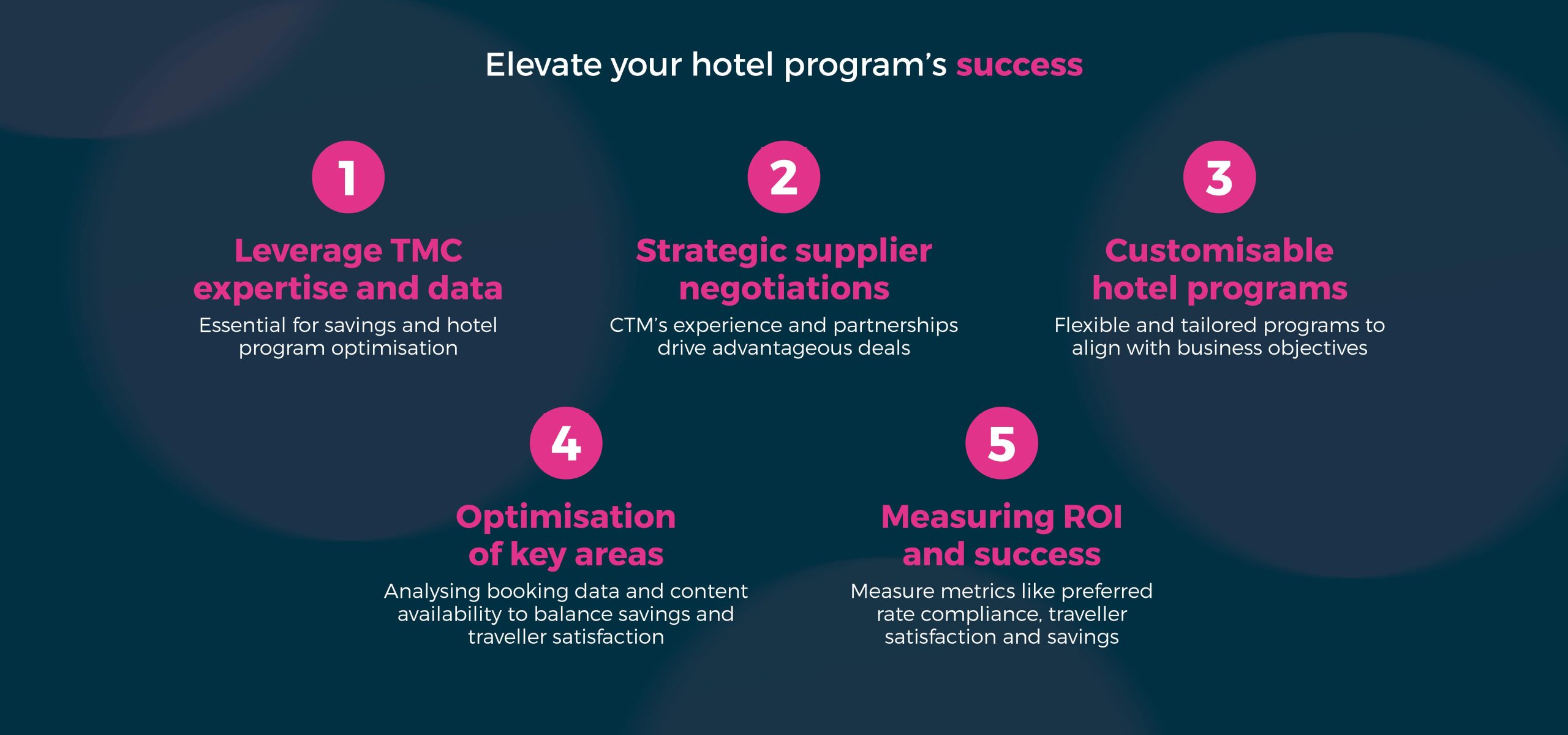 Elevate your hotel program's success - corporate hotel program