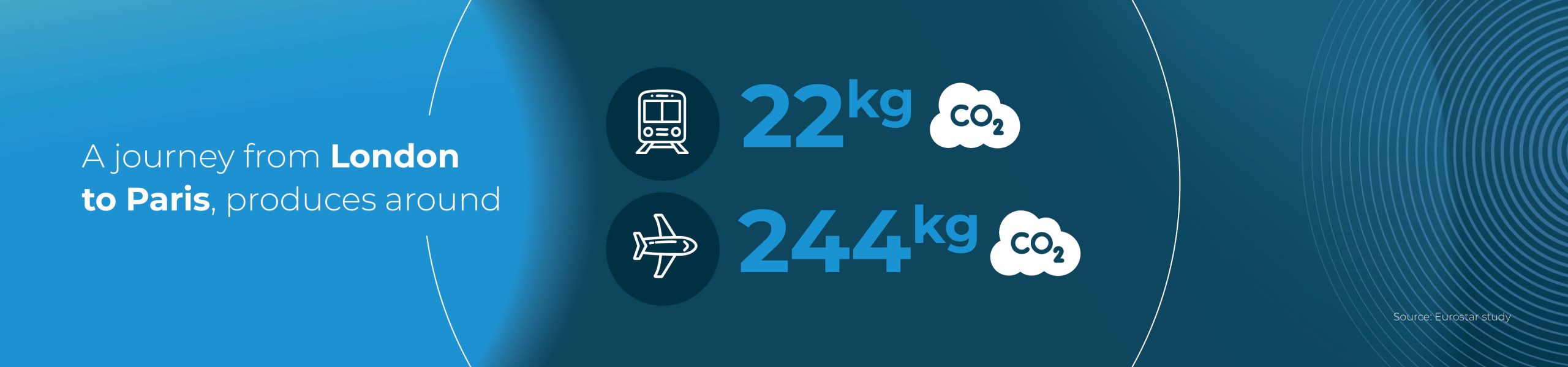 London to Paris Eurostar 