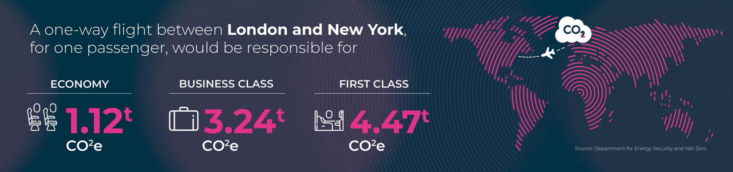 London and New York flights 