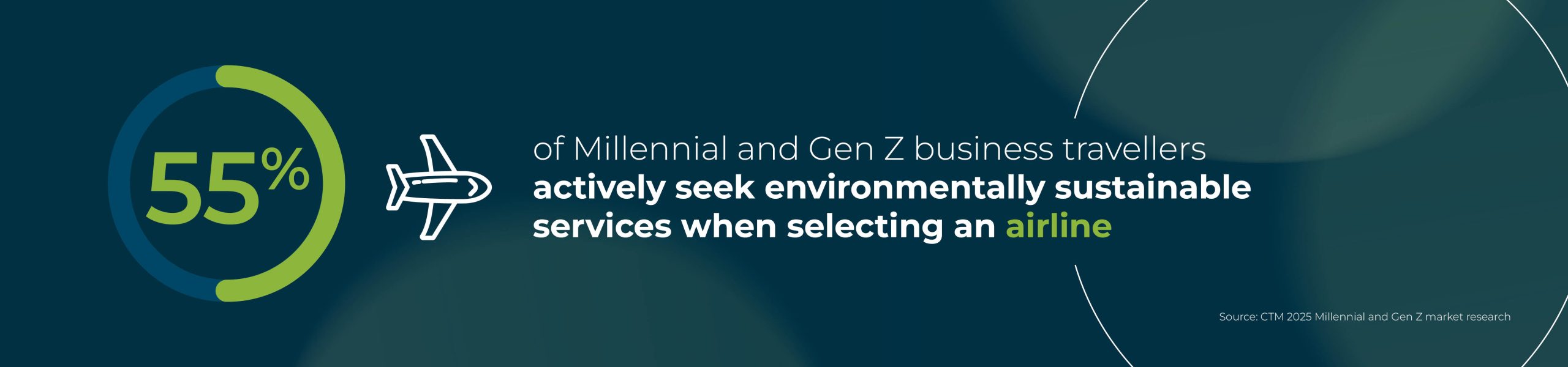 Millennial and Gen Z booking airline travel 