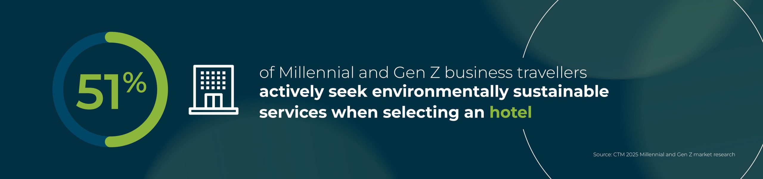 Millennial and Gen Z hotel travel 