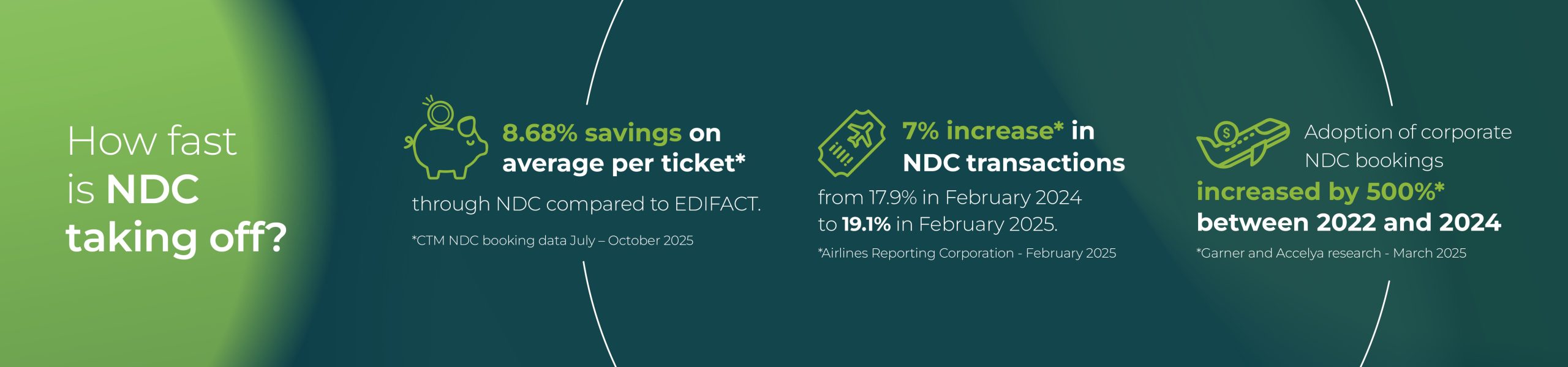 How fast is NDC taking off? 